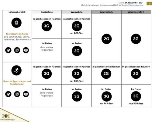 Aktuelle Corona-Verordnung Sport in Sportstätten und Sportanlagen Stand 24.11.2021